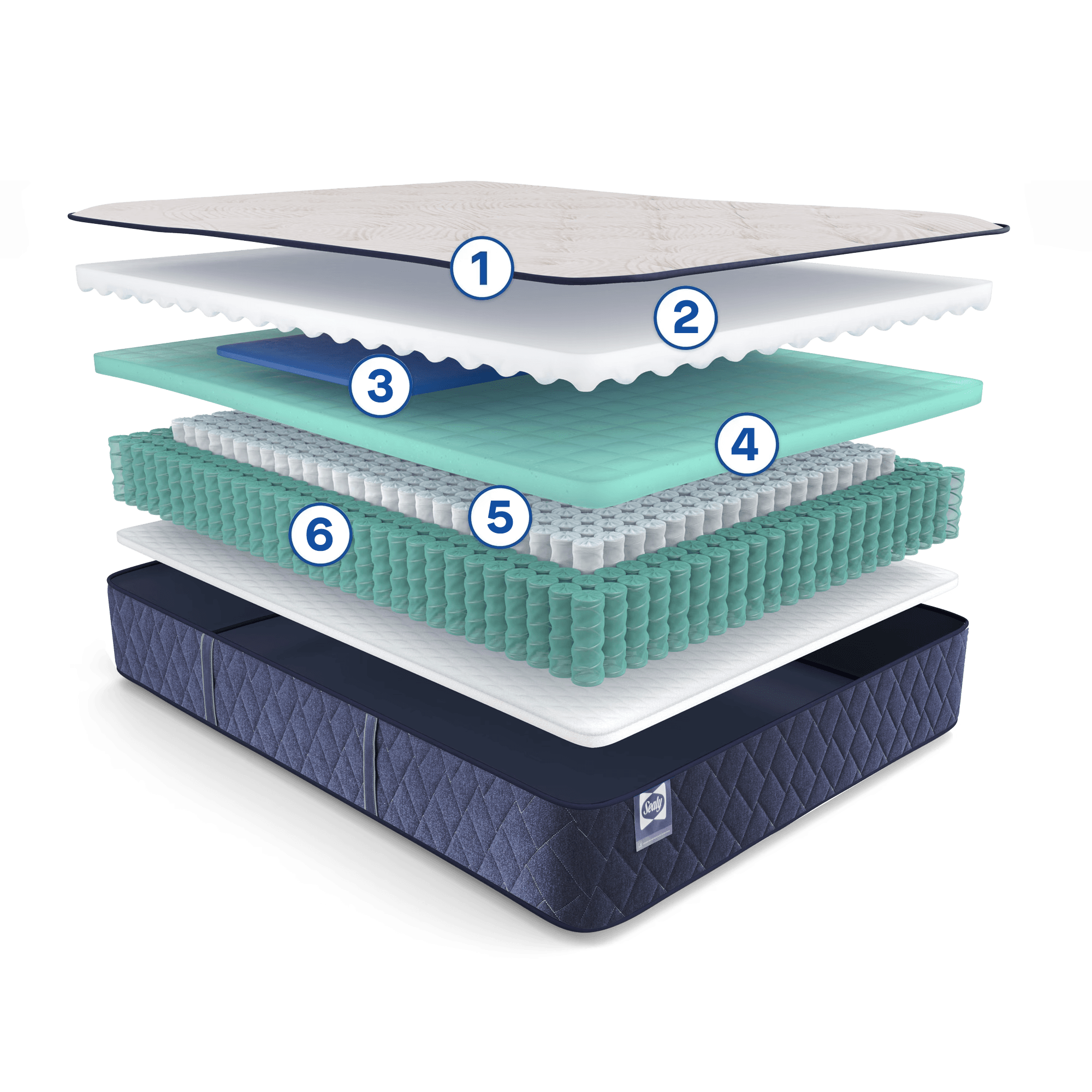 Sealy Icon layer stack with number icons