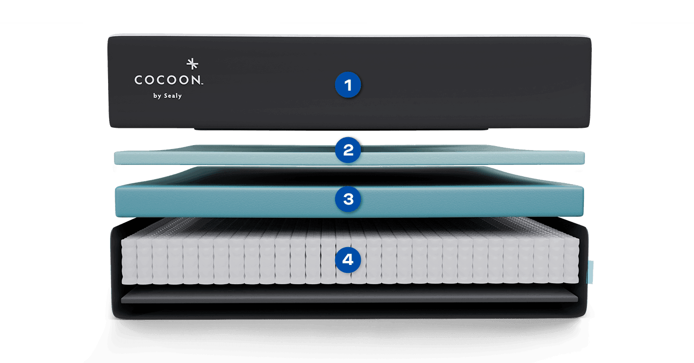 Cocoon Hybrid Showing 4 Layers of Foam Material