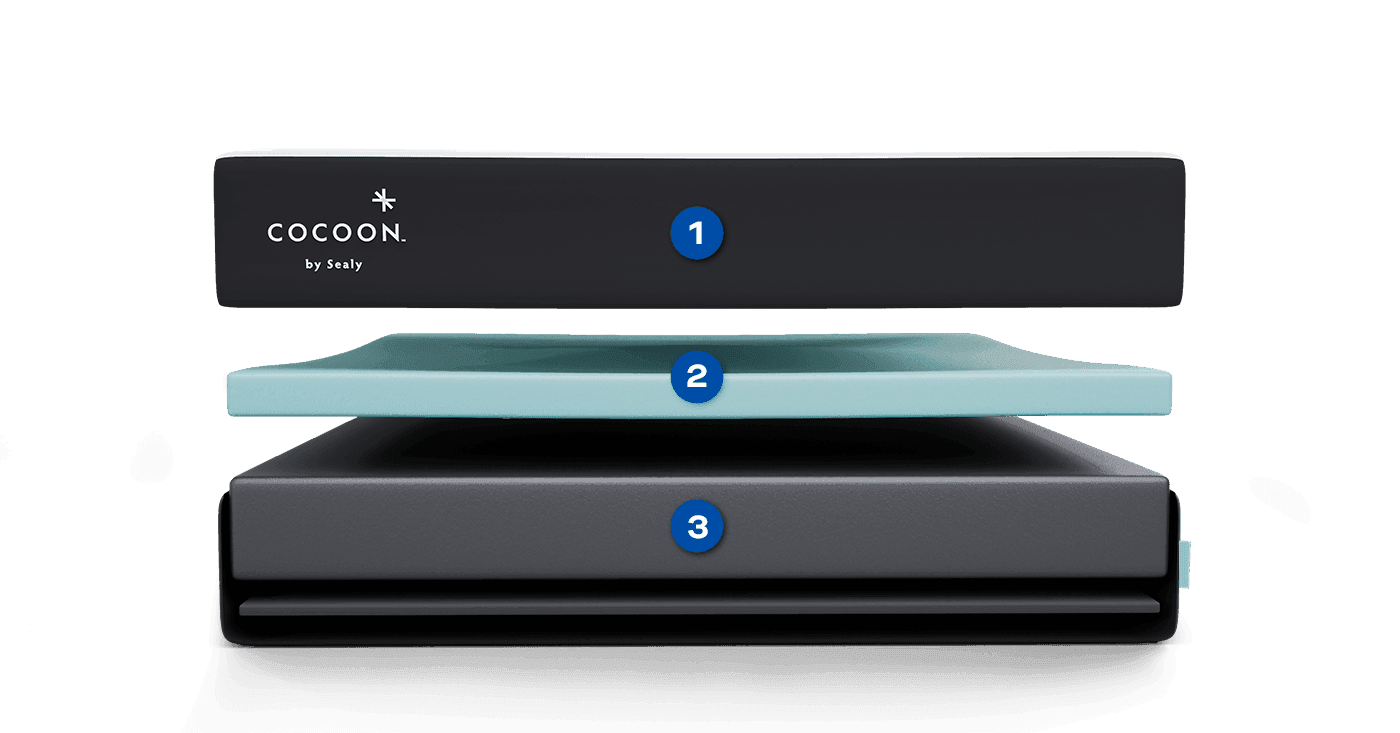 Cocoon Chill Memory Foam Showing 3 Layers of Foam Material