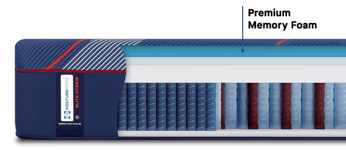 Posturepedic Elite Hybrid cutaway showing spring and foam layers 680 x 295