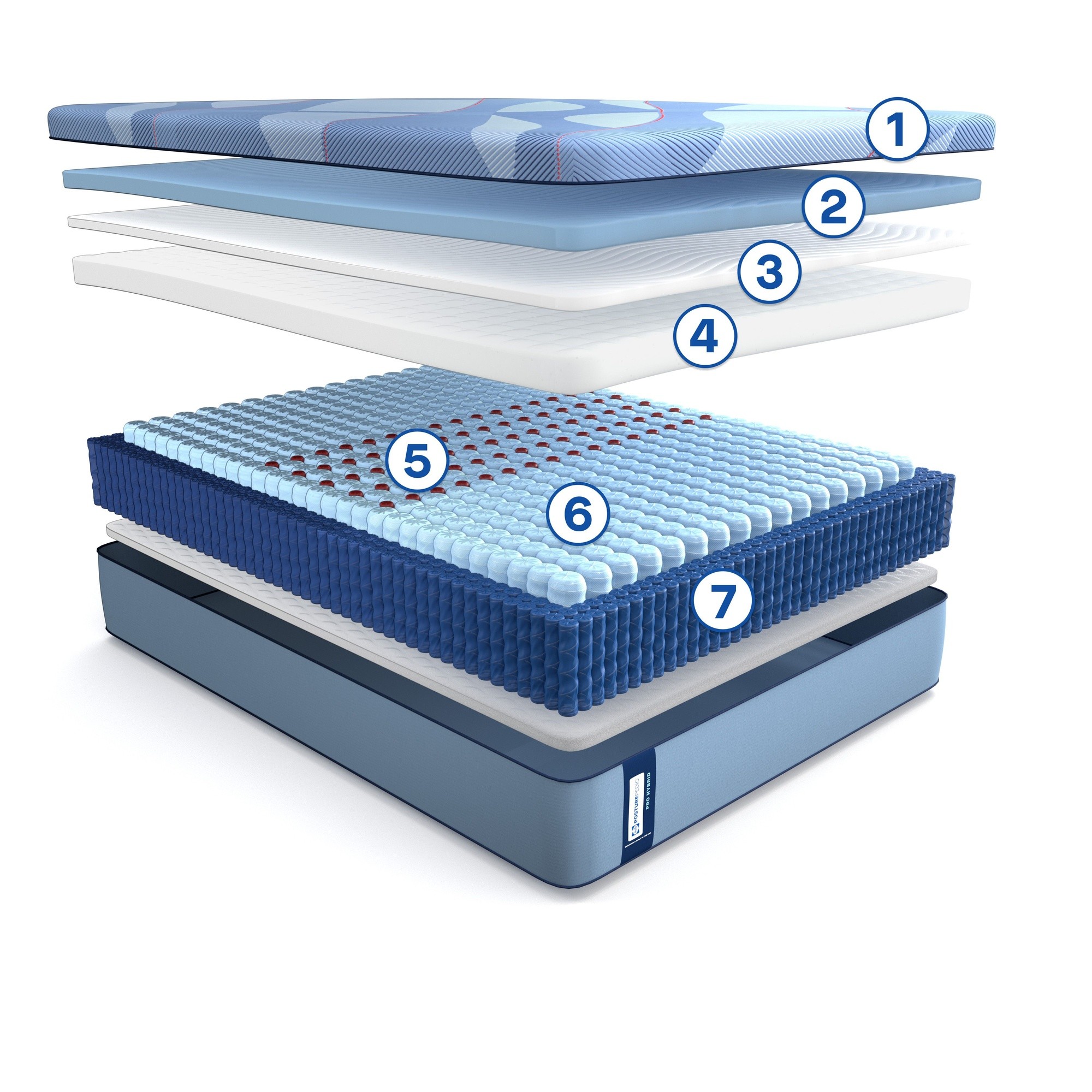 Posturepedic Pro Hybrid Numbered Layers