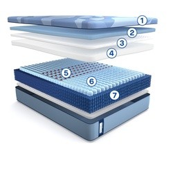 Posturepedic Pro Hybrid Numbered Layers