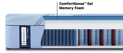 Posturepedic Pro Hybrid cutaway showing spring and foam layers