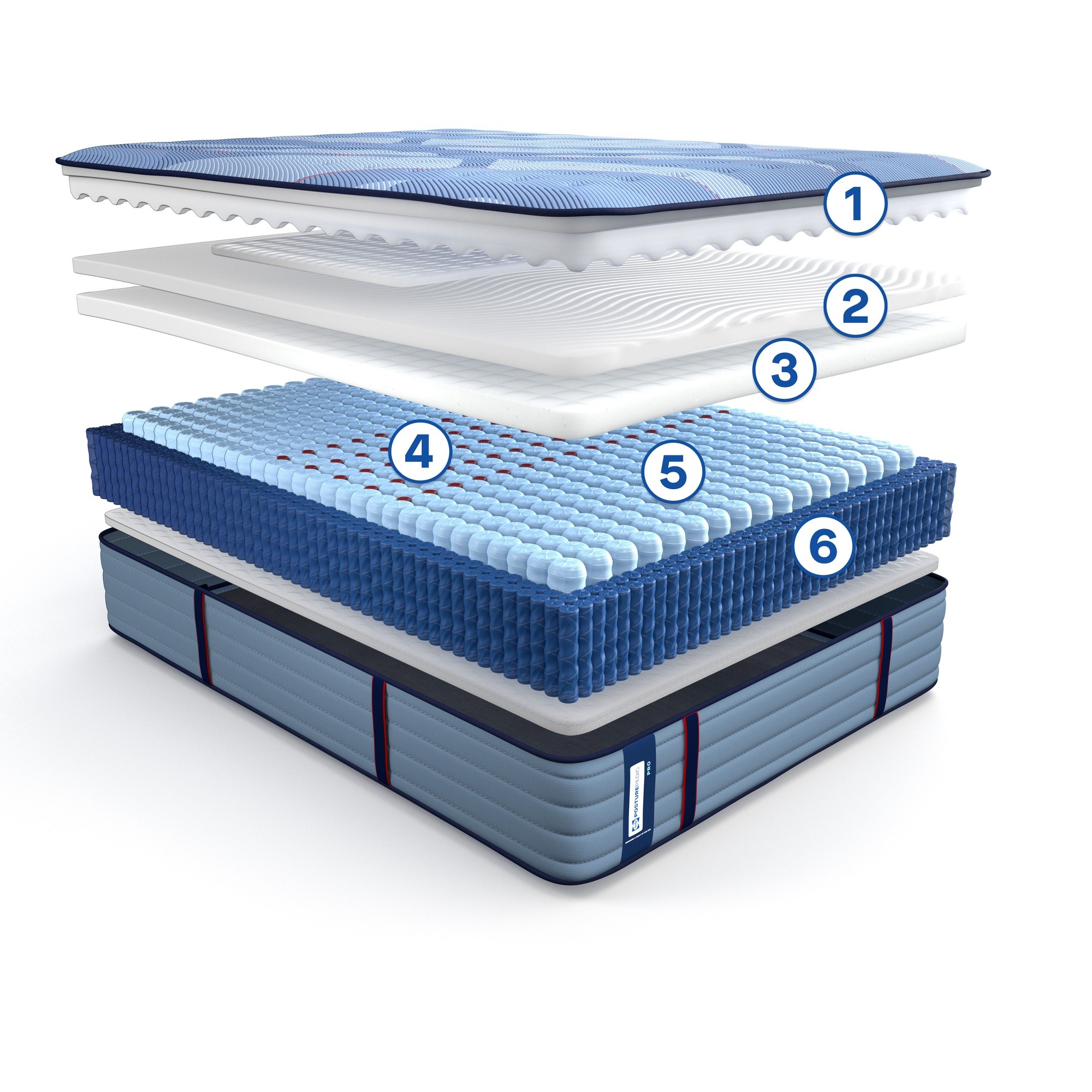 Posturepedic pro spring numbered layers