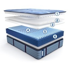 Posturepedic pro spring numbered layers